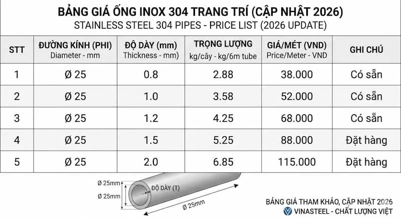 Định nghĩa của giá ống thép inox 304 phi 25
