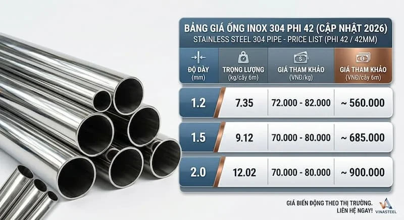 Bảng giá của giá ống inox thép 304 phi 42