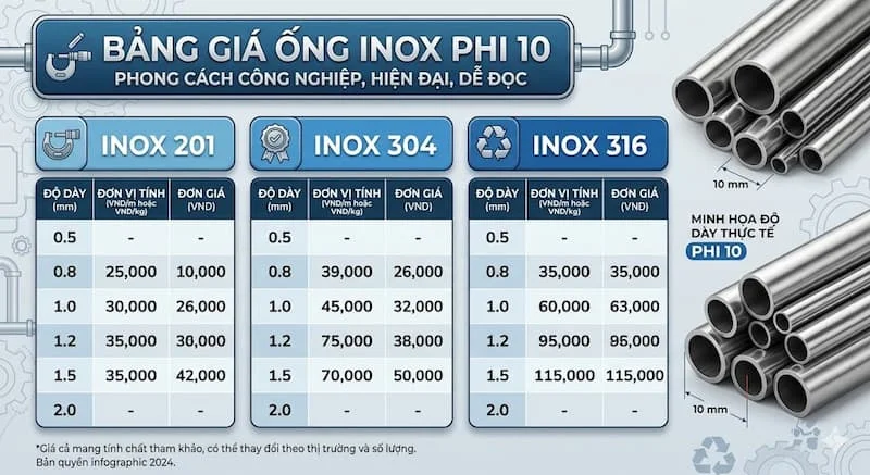 Bảng giá của giá inox phi 10