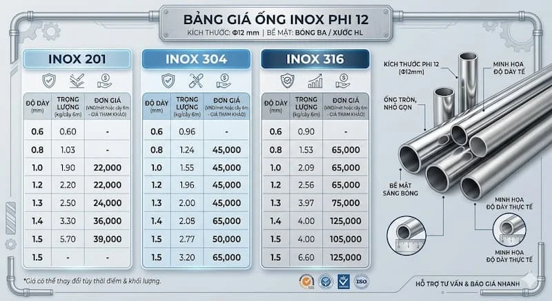 Bảng giá của giá inox thép 12