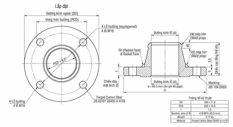 Nguyên lí hoạt động của mặt bích 10 k