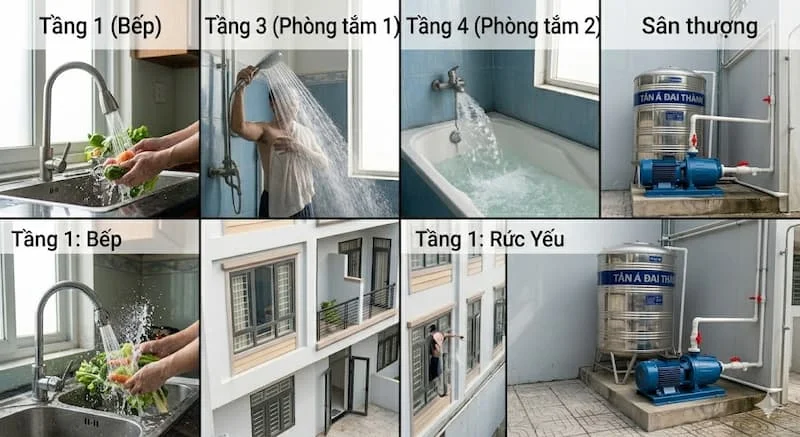 Ứng dụng thực tế 