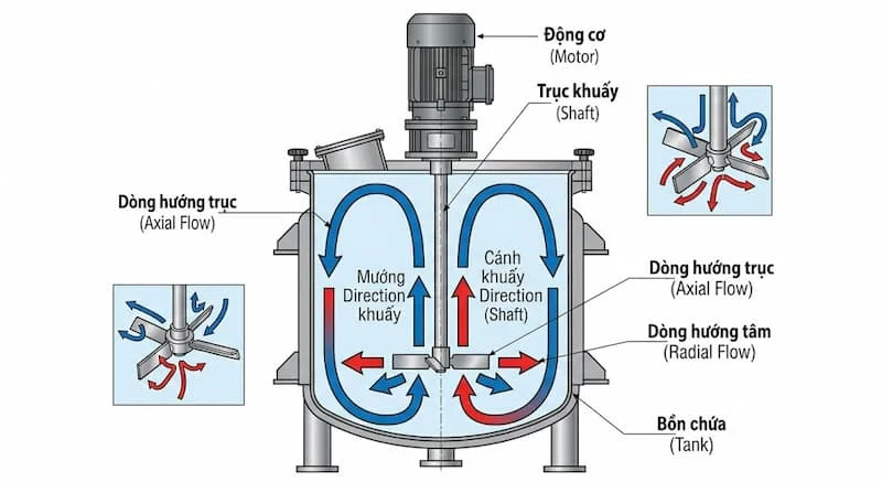 Cấu tạo chi tiết của sản phẩm