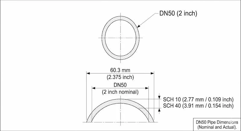 Định nghĩa của ống nước dn50