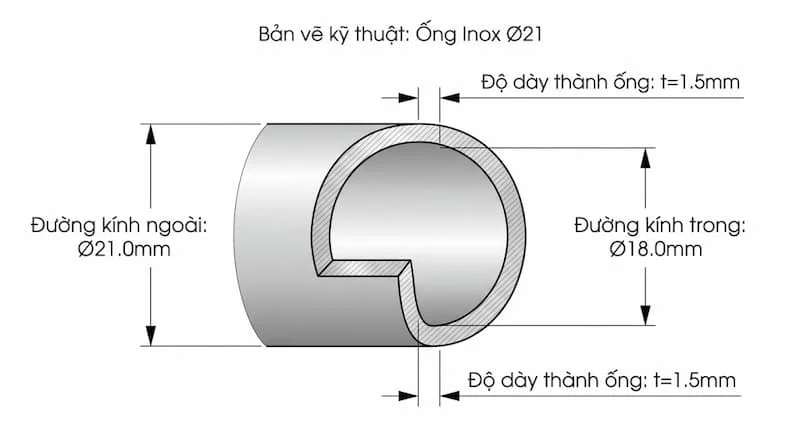 Thông số kỹ thuật quan trọng