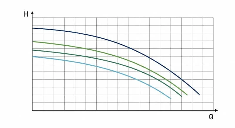 Cách đọc thông số