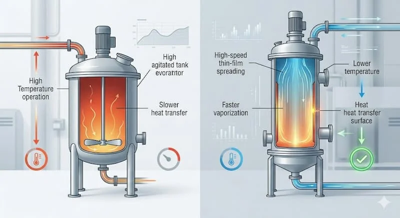 Ứng dụng trong thực tế