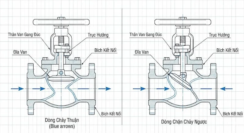 Nguyên lý hoạt động