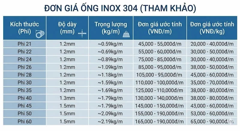 Bảng kích thước chi tiết