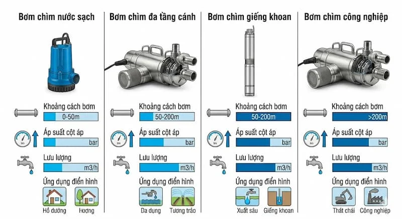 Những yếu tố quyết địn đẩy xa