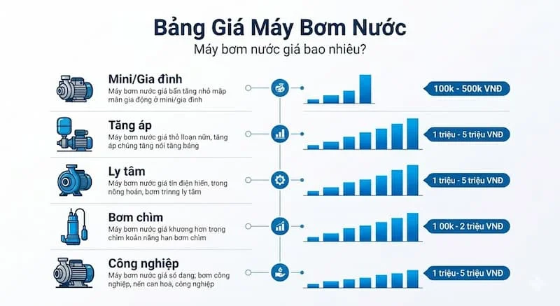 Bảng giá máy bơm nước hiện nay