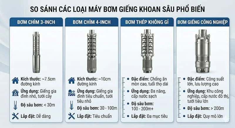 So sánh các loại máy bơm