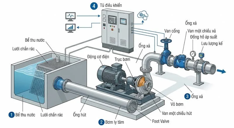 Cấu tạo chi tiết của sản phẩm