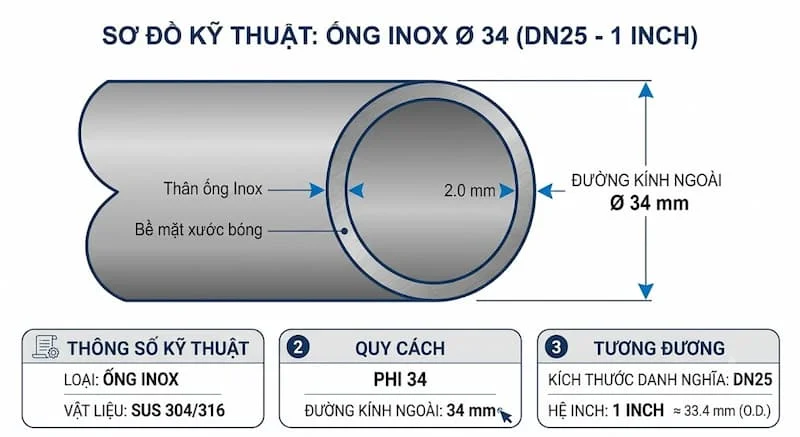 Nguyên lí của inox 34