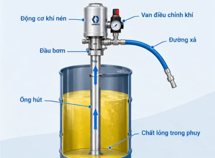 Thông số kỹ thuật quan trọng
