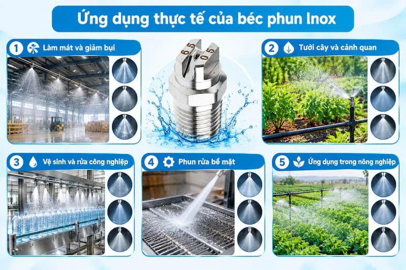 Ứng dụng trong thực tế