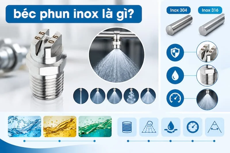 Định nghĩa về béc phun inox