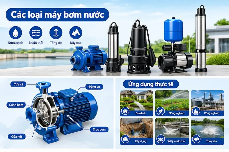 Định nghĩa về máy bơm nước