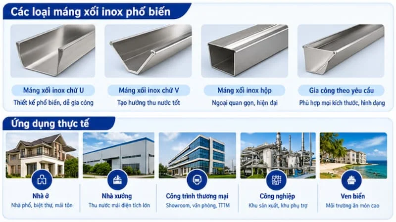 Các loại máng xối phổ biến