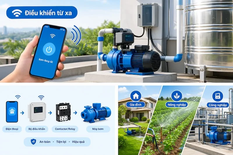 Ứng dụng trong thực tế