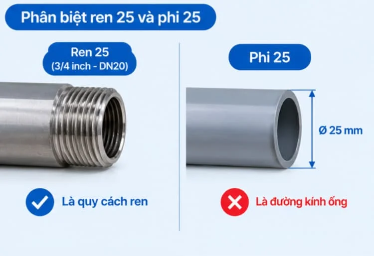 Ứng dụng trong thực tế