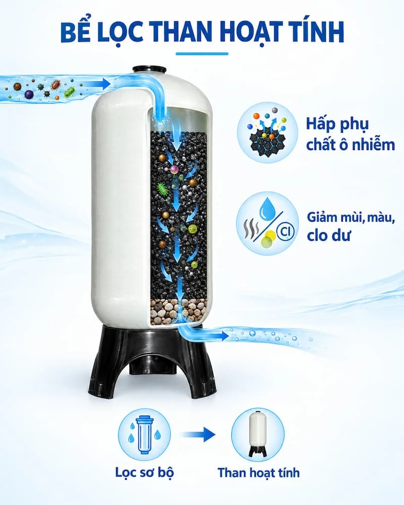 Định nghĩa về sản phẩm