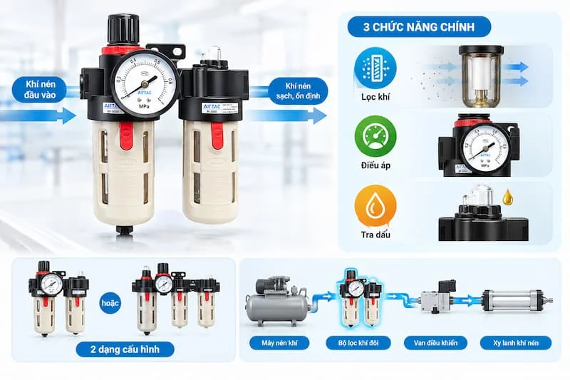Định nghĩa về sản phẩm 