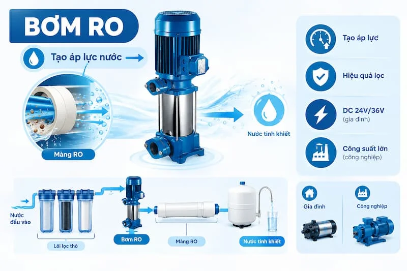 Định nghĩa về bơm RO