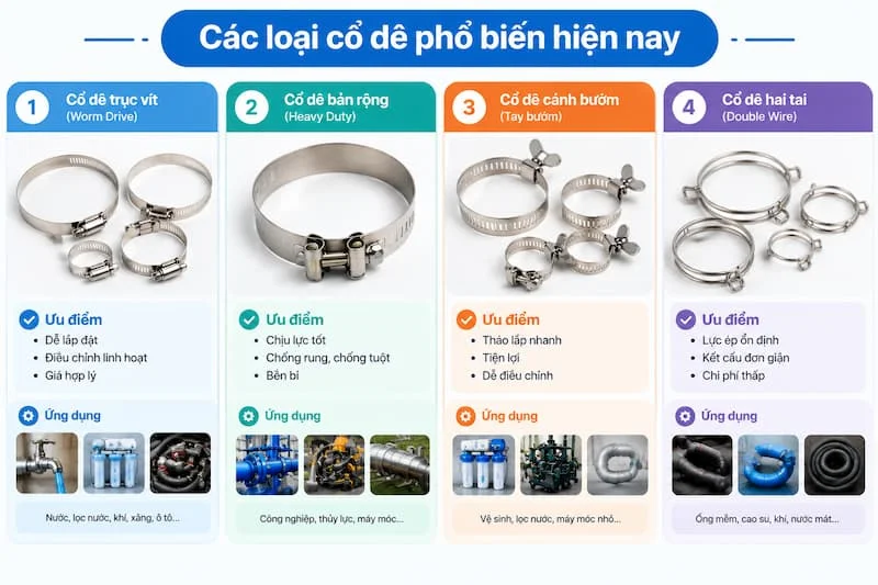 Các loại cổ dê phổ biến hiện nay