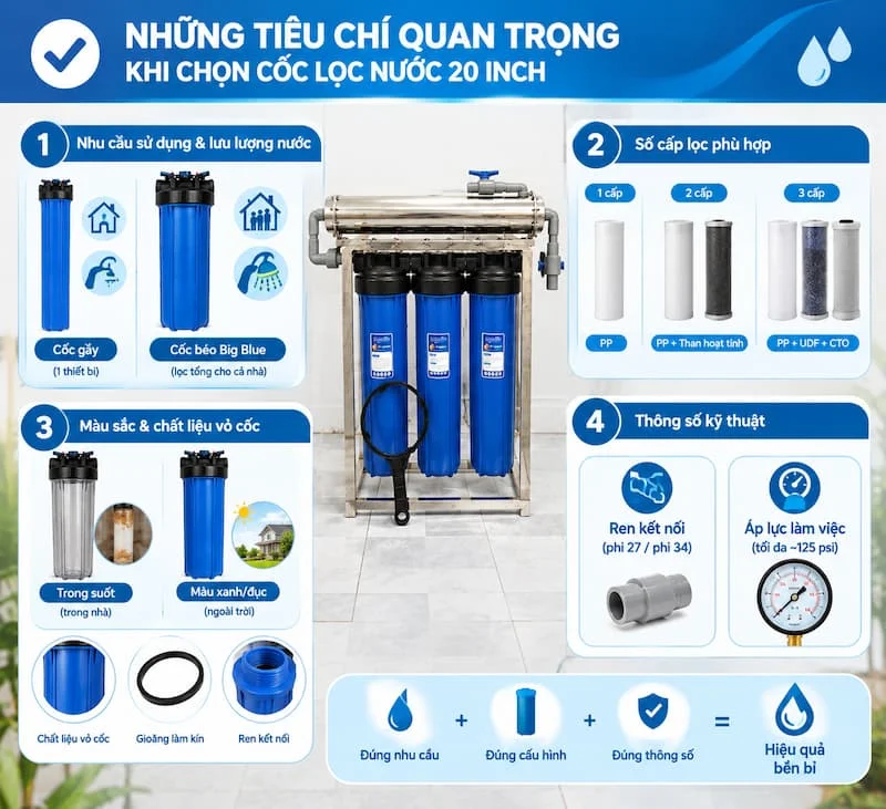 Quan tâm đến áp lực làm việc cốc