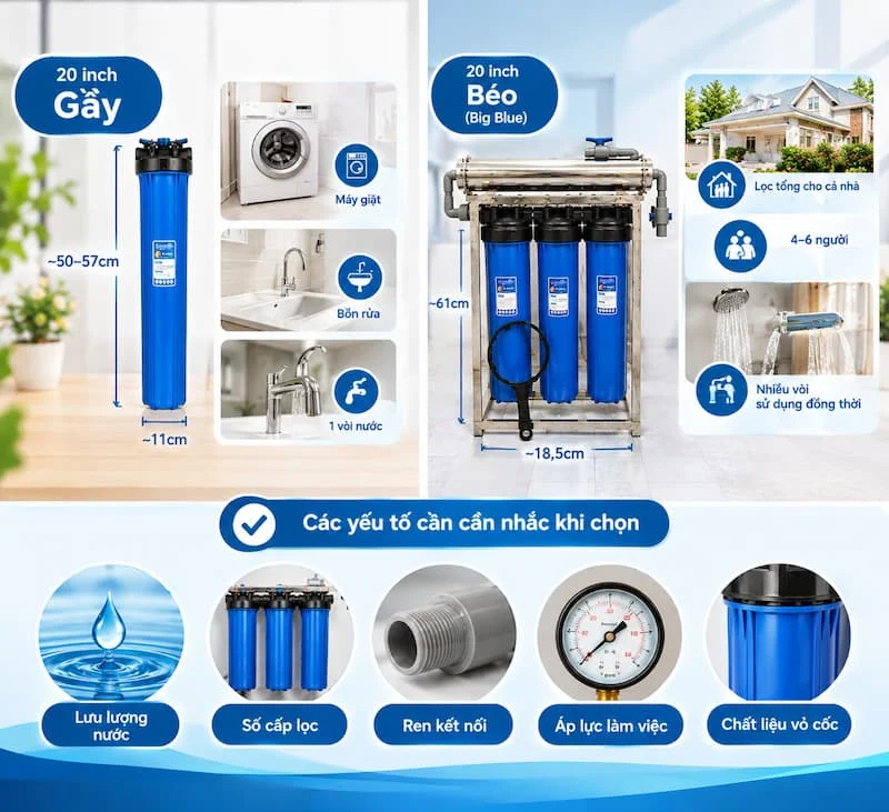 Nên chọn cốc gầy hay béo