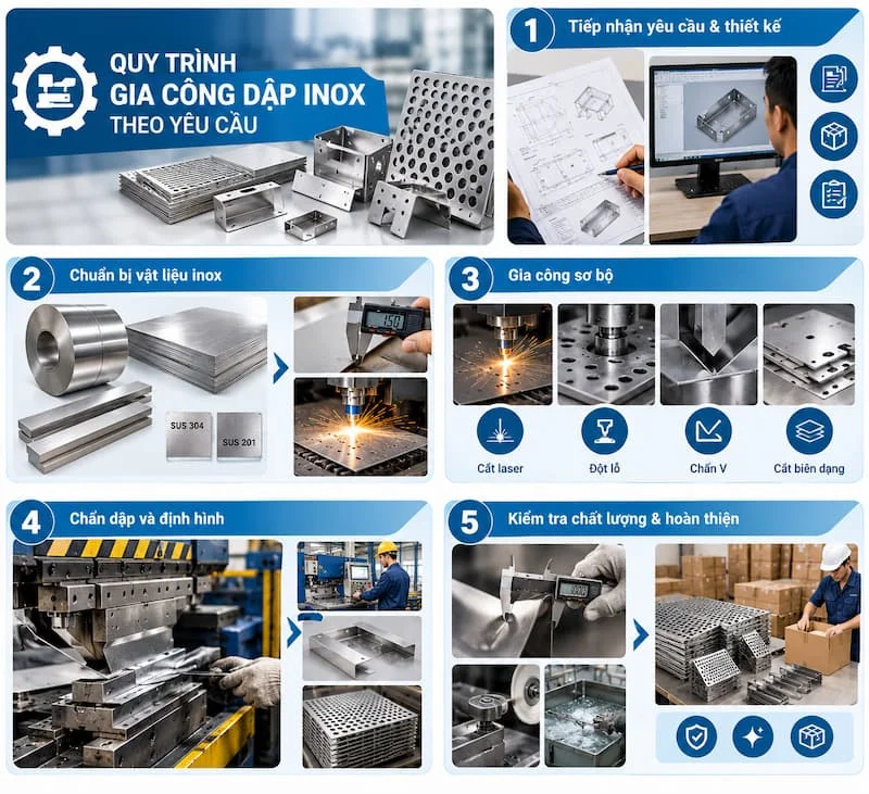 Quy trình gia công dập inox