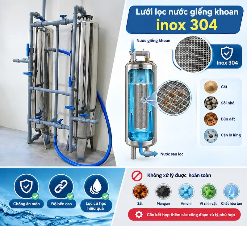 Định nghĩa về lưới lọc nước giếng khoan inox 304