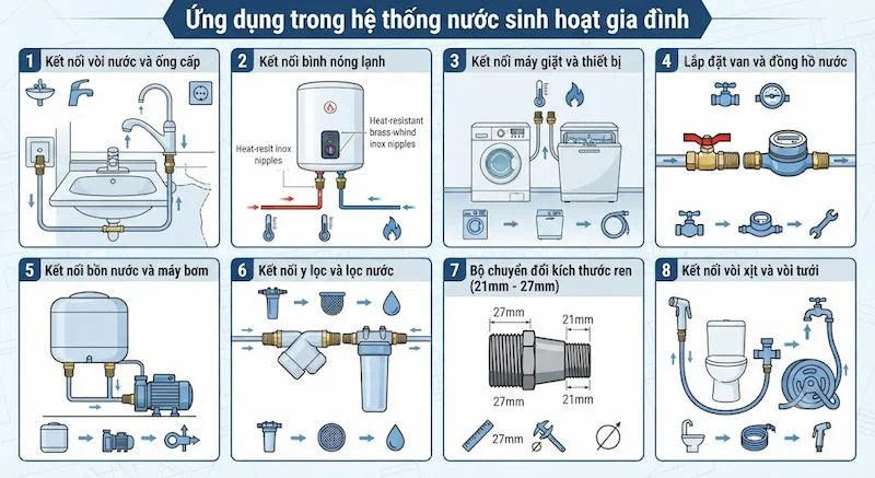 Ứng dụng ren 2 mối