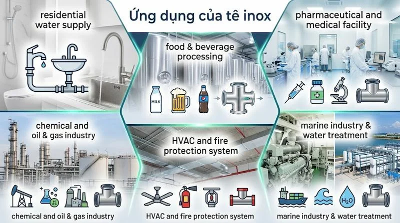 Nguyên lí của tê inox