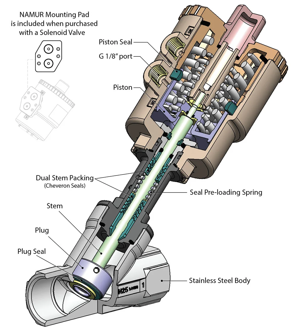 Angle Seat Valve 2