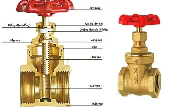 Cấu tạo của Van khóa nước