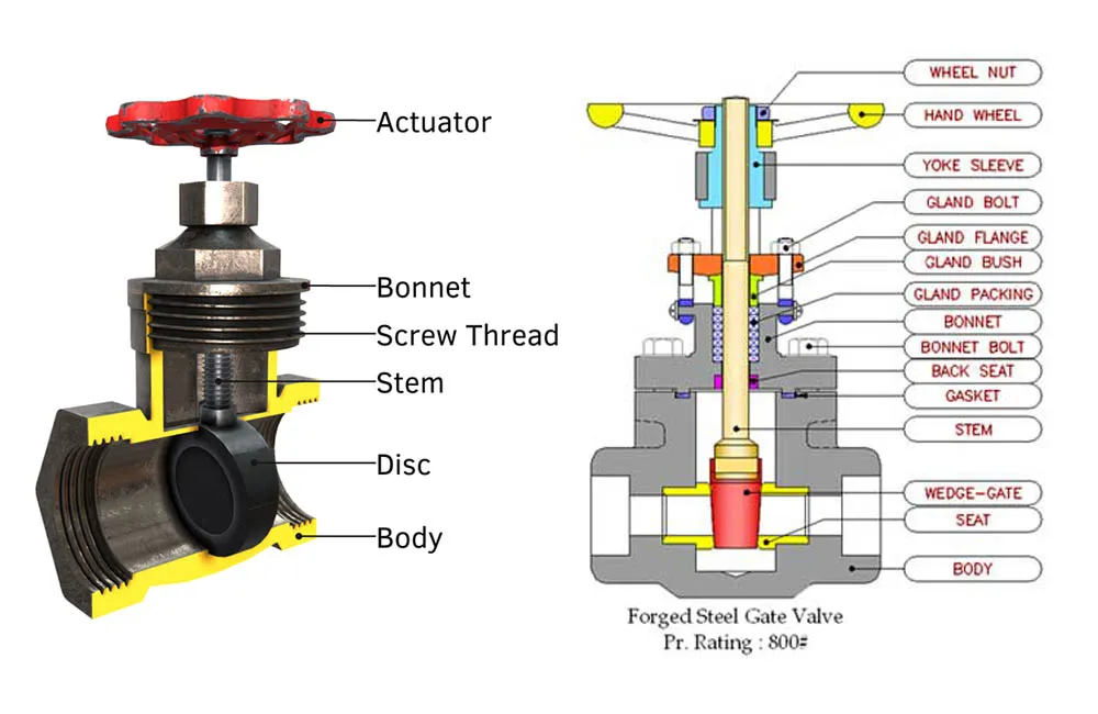 Tìm hiểu rõ các thông tin của gate valve screw type hiện nay