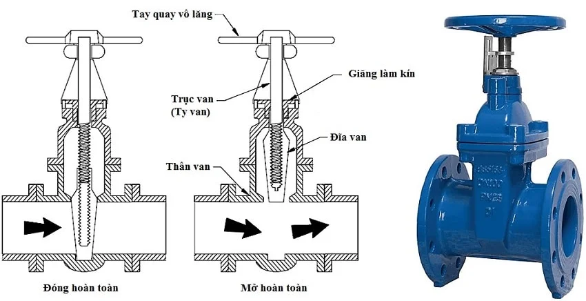 Giá van cổng DN100 2