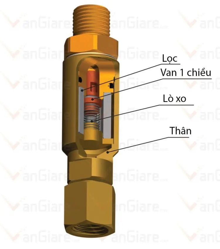 Van chống cháy ngược 2